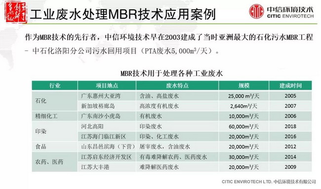 超滤膜组合技术在高难度工业废水处理中应用成果分享 超滤膜组合技术在高难度工业废水处理中应用成果分享