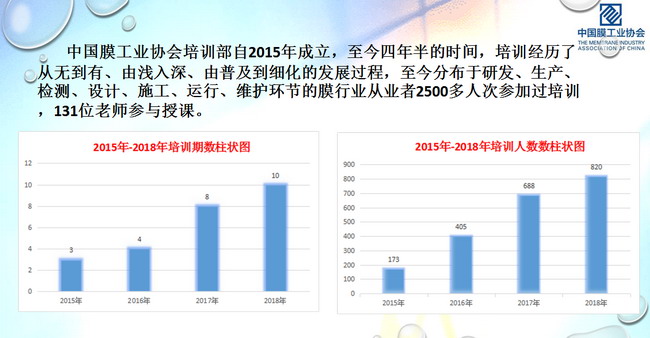 中国膜工业协会培训部在河北秦皇岛召开培训工作会议 中国膜工业协会培训部在河北秦皇岛召开培训工作会议