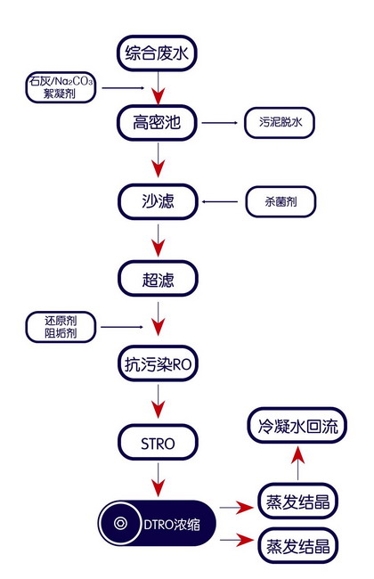 金正环保应邀出席银川第八届全国蒸发及结晶技术大会 金正环保应邀出席银川第八届全国蒸发及结晶技术大会
