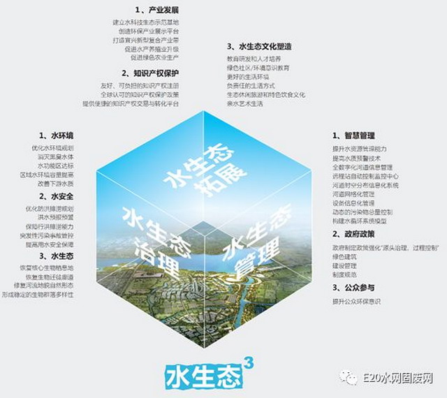 透过中信环境技术窥视大型国企环保水务领域战略布局 透过中信环境技术窥视大型国企环保水务领域战略布局