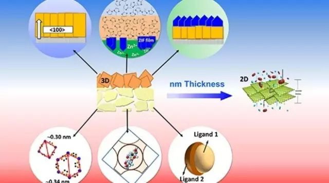 分子尺度无机膜材料合成分离技术领衔国际透氧膜研究 分子尺度无机膜材料合成分离技术领衔国际透氧膜研究