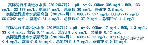 成都污水提标扩容改造实践中信环境技术开创工程先河 成都污水提标扩容改造实践中信环境技术开创工程先河
