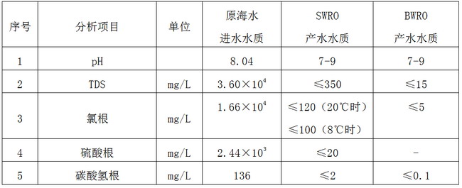 赛诺水务承建山钢集团日照精品基地海淡项目调试出水 赛诺水务承建山钢集团日照精品基地海淡项目调试出水