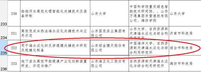 招金膜天海水淡化反渗透膜被选入山东省重点研发计划 招金膜天海水淡化反渗透膜被选入山东省重点研发计划