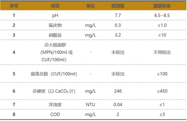 天津市逸仙园自来水厂赛诺膜高效短流程给水处理工艺 天津市逸仙园自来水厂赛诺膜高效短流程给水处理工艺