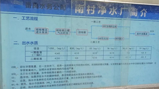 中信环境技术广州番禺南村净水厂二期项目出水试运行 中信环境技术广州番禺南村净水厂二期项目出水试运行