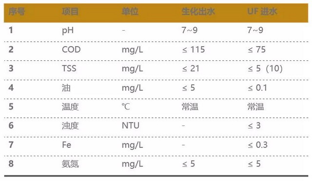 赛诺膜创新水处理解决方案护航印度最大的印染产业园 赛诺膜创新水处理解决方案护航印度最大的印染产业园