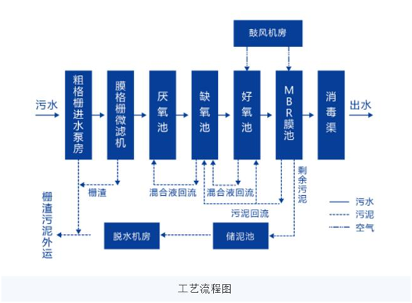 1684374382264344.png image.png