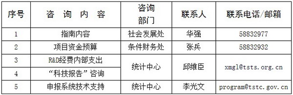 征集2016年京津冀钢铁行业节能减排科技示范工程项目