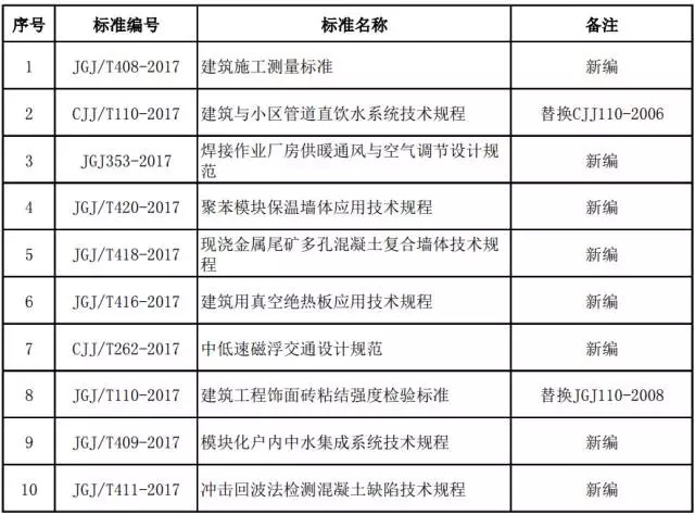 《建筑与小区管道直饮水系统技术规程》行标开始实施 《建筑与小区管道直饮水系统技术规程》行标开始实施