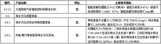 海水淡化成套装备入列首台(套)重大技术装备推广应用 海水淡化成套装备入列首台(套)重大技术装备推广应用
