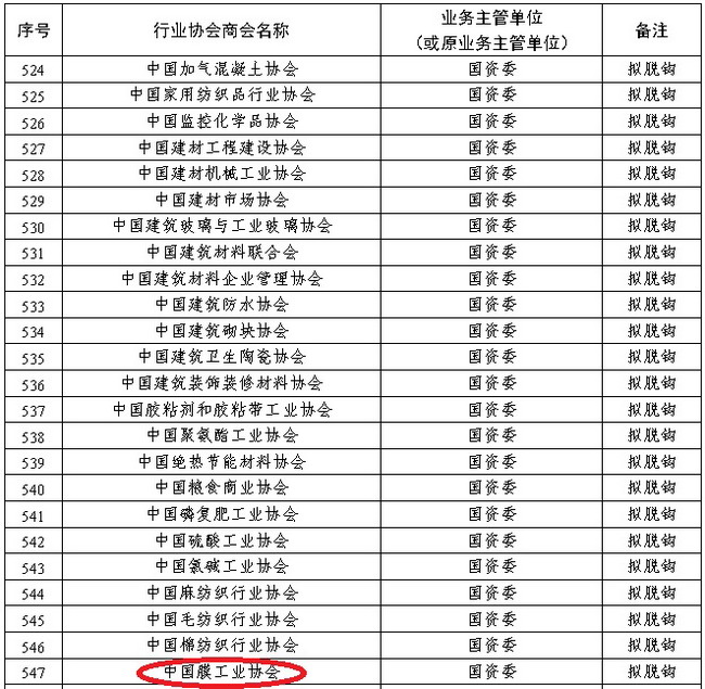 全面推开行业协会商会与行政机关脱钩改革的实施意见