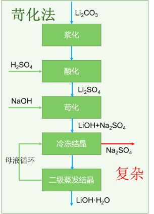 1647913013660815.png image.png